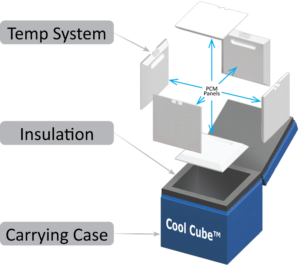 Cool Cube Exploded View