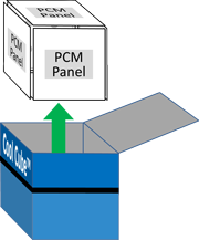 Step 1 Remove PCM from Cool Cube™