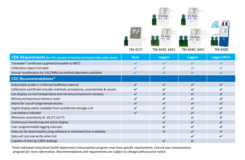 Temperature Monitoring Devices VeriCor Medical Systems