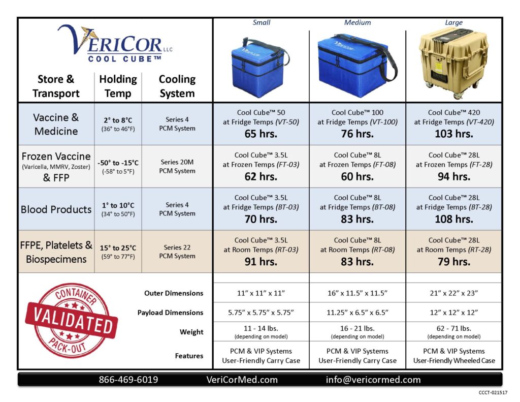 Cool Cube™ PCM Specs