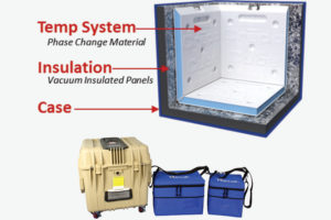 Coolers for Vaccine Blood and Pharmaceuticles