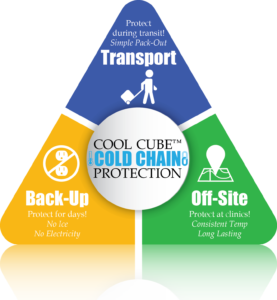 Cool Cube™ Protects the Cold Chain