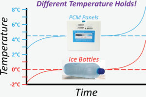 Temp Holding PCM Panels