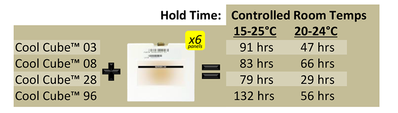 Hold-temps-Series-22 PCM