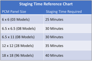 PCM Panel Staging Time Reference Chart