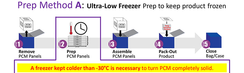 Lab Freezer - Prep Method A - Ultra-Low Freezer Prep to keep product frozen