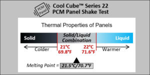 Thermal Properties of Series 4 PCM Panels