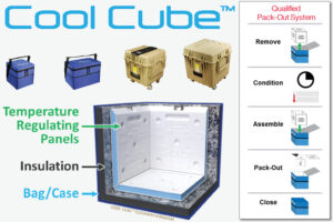 The Cool Cube™ Advantage
