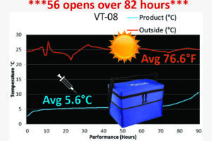 How-many-times-can-the-Cool-Cube-be-opened