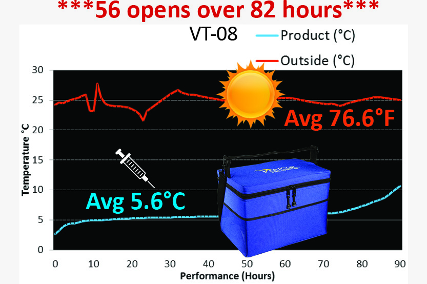 How-many-times-can-the-Cool-Cube-be-opened