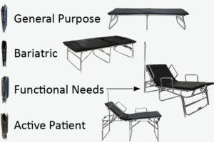 Beds for a Surge Response