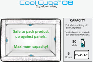 Capacity-of-a-Cool-Cube