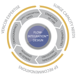 category-icon-Resources-flow