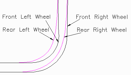 tru-trac wheel path