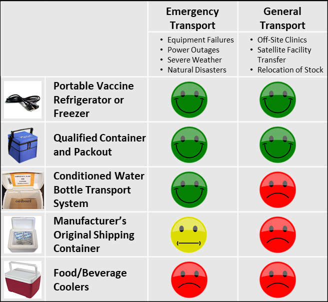 cdc_transport_system_recommendations