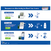 DDL is the TMD that CDC Recommends-featured