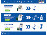 DDL is the TMD that CDC Recommends