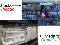 Fully Stocked Medical Kits