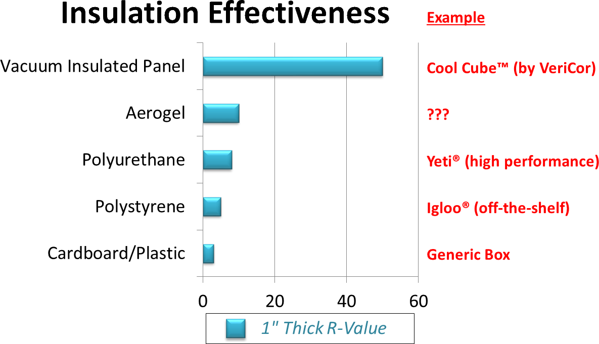 types of insulation