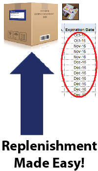 Replacing Old Expired Supplies