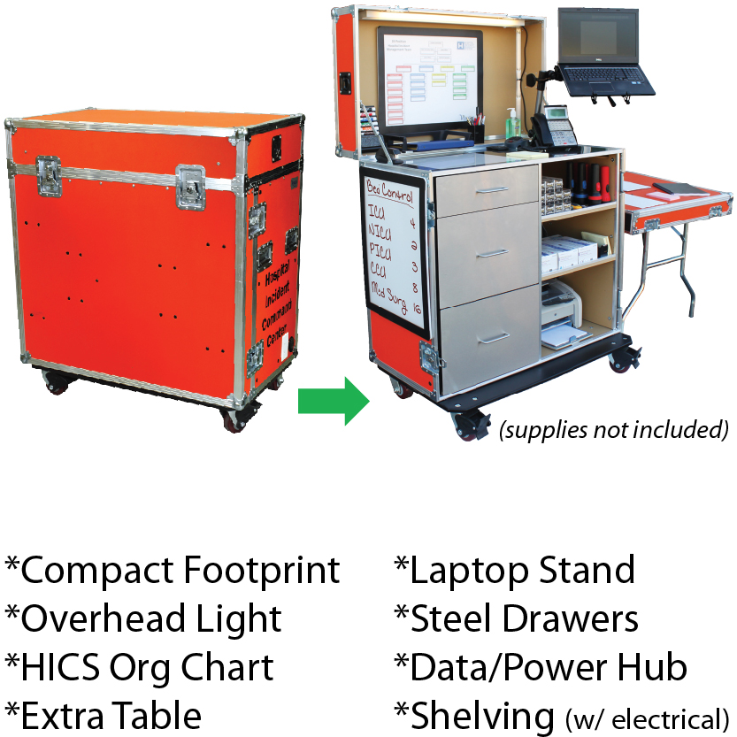 Mobile HICS Station