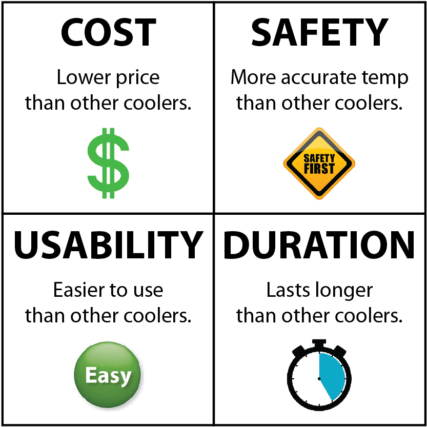 What is your PRIMARY factor when purchasing a transport cooler?