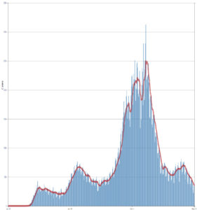 COVID Data Tracker