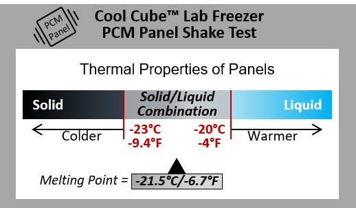 Thermal Properties of Series 20M PCM Panels