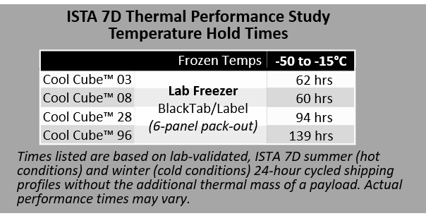 Thermal Properties of Series 20M PCM Panels