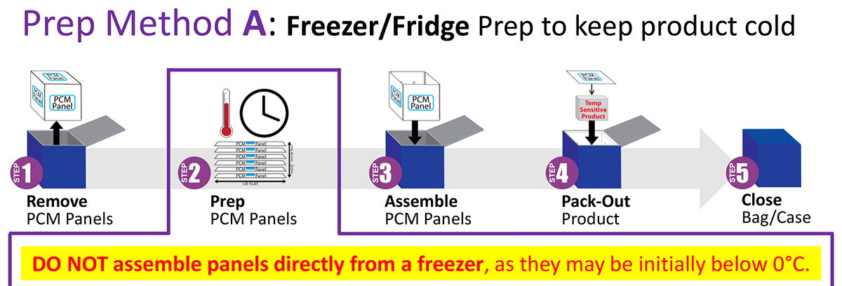 Refrigerated Prep A - Freezer-Fridge Prep to keep product cold