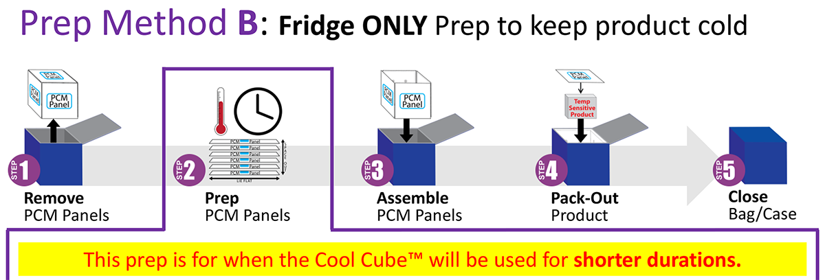 Refrigerated Prep B - Fridge ONLY Prep to keep product cold