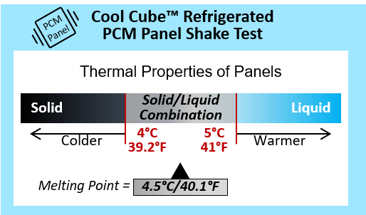 Thermal Properties of Series 4 PCM Panels