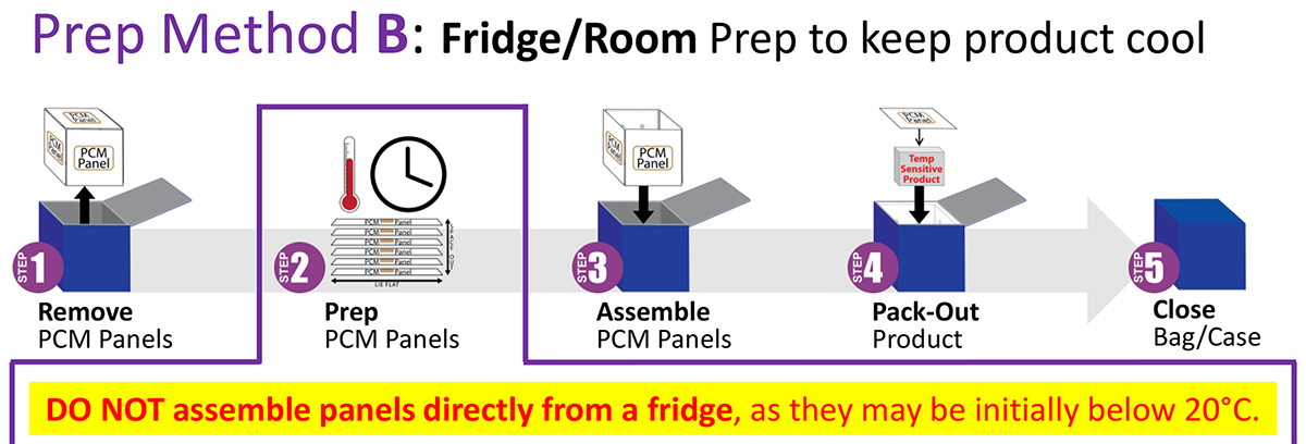Prep Method B - Fridge/Room Prep to keep product cool
