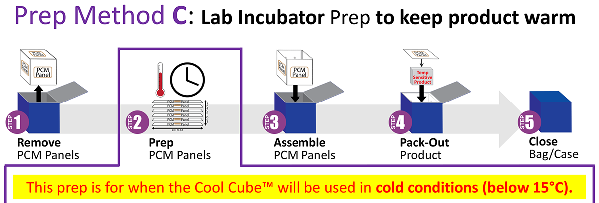 Room Temps Prep Method C - Lab Incubator Prep to keep product warm