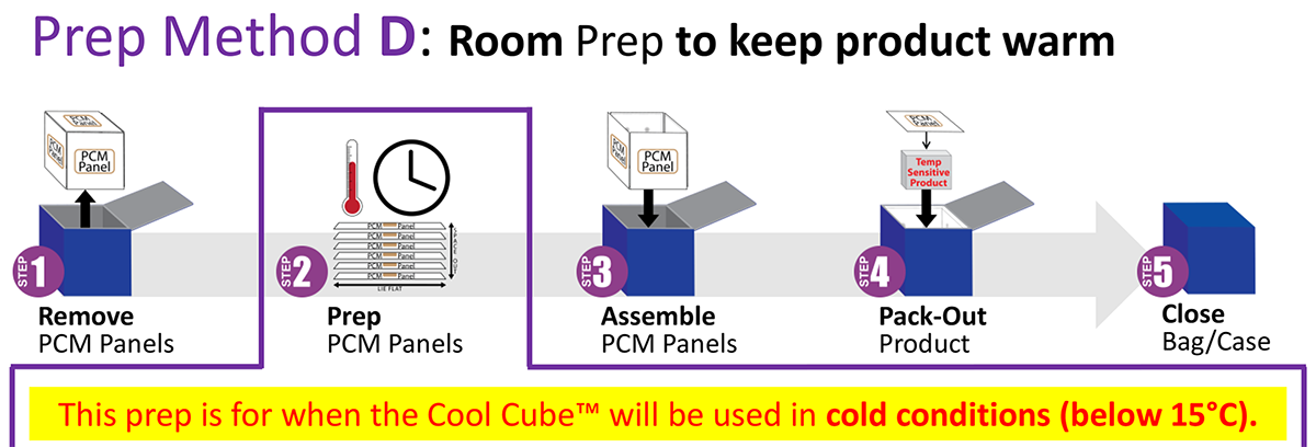 Room Temps Prep Method D - Room Prep to keep product warm