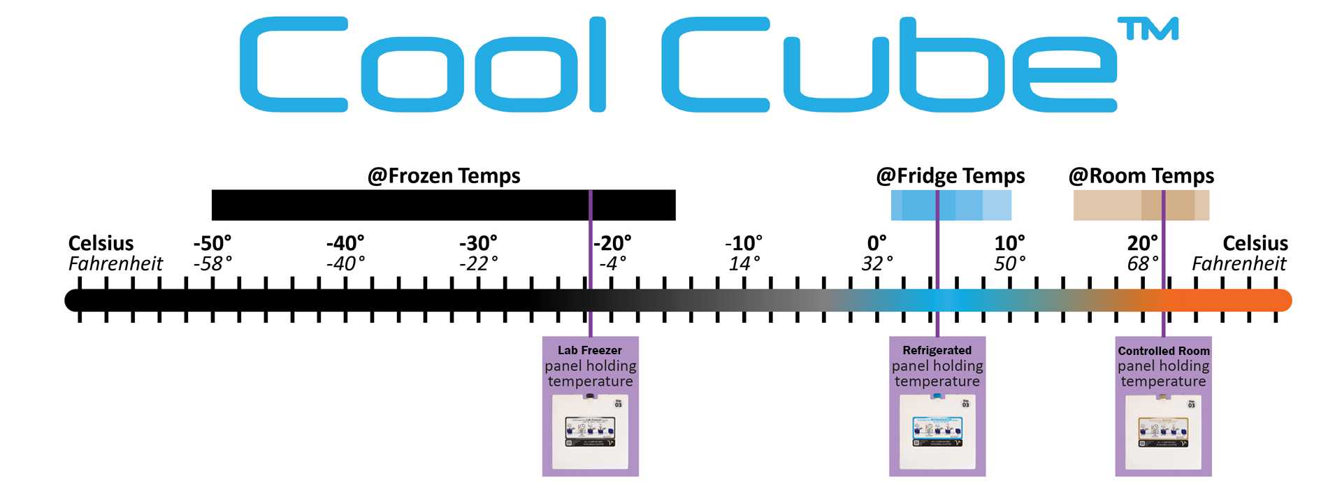 CC-Panel-Temperature-Configurations
