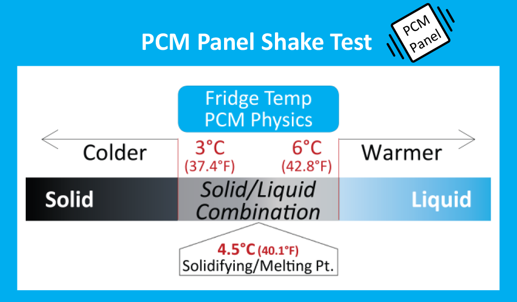 Thermal Properties of Series 4 PCM Panels