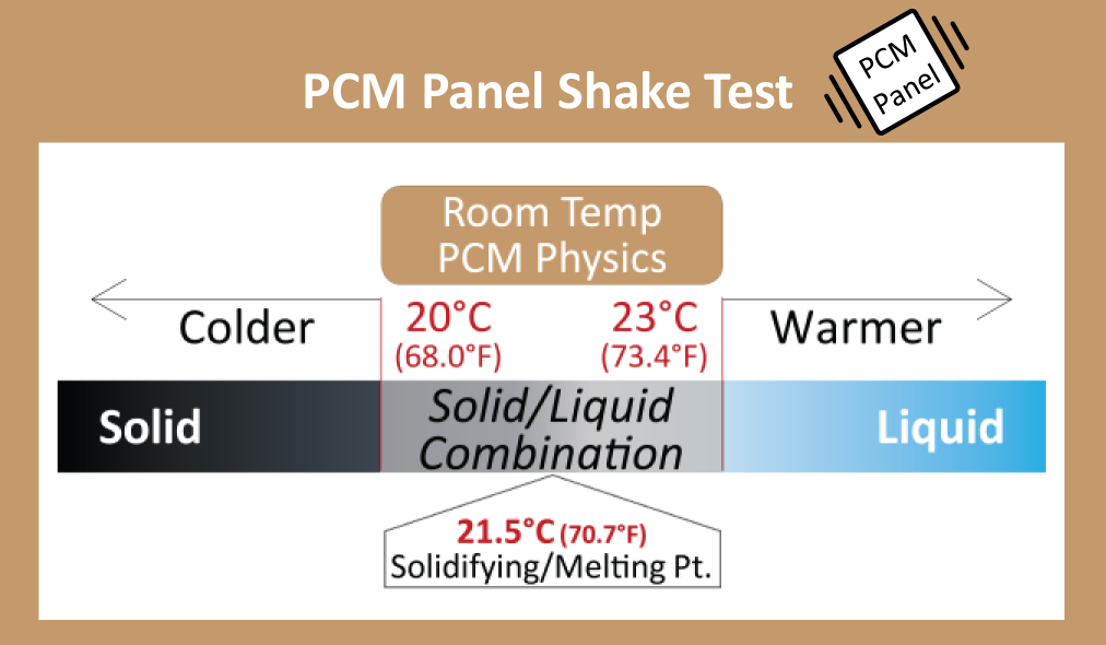 Thermal Properties of Series 22 PCM Panels