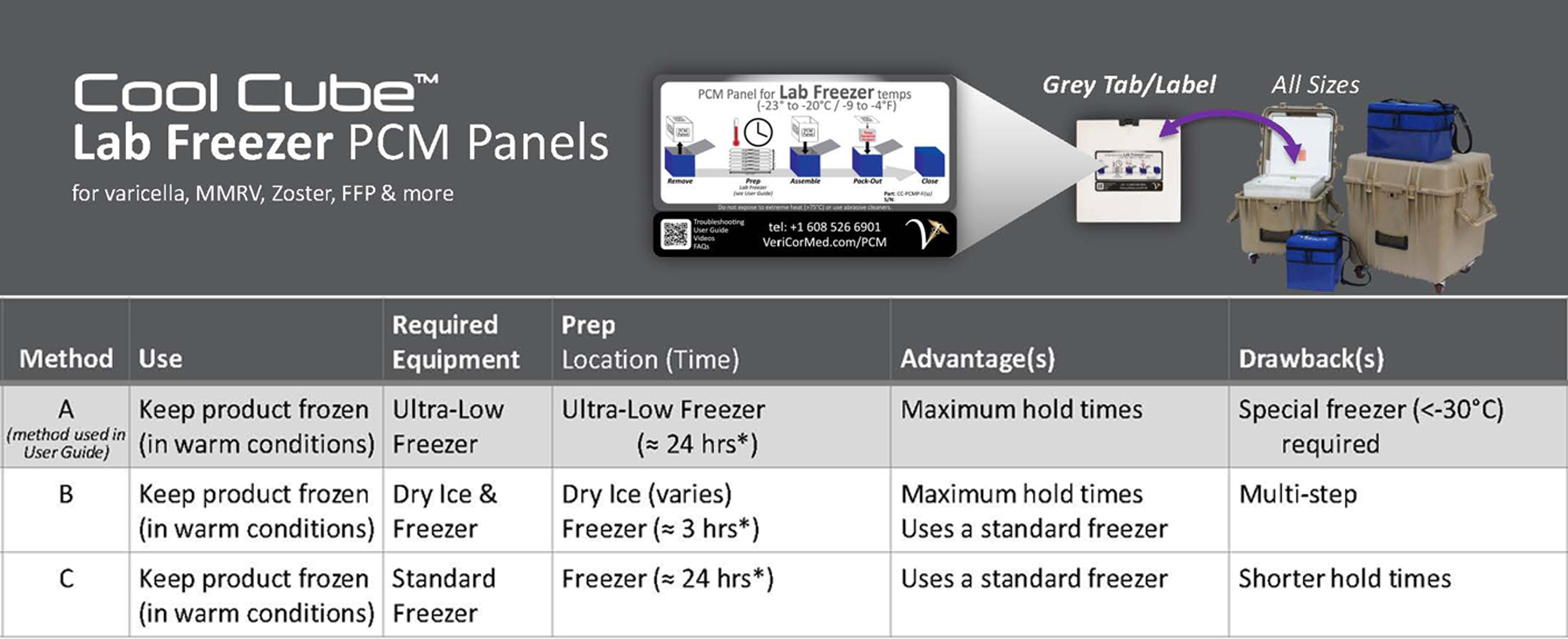 Prep-Options-Chart---Lab-Freezer