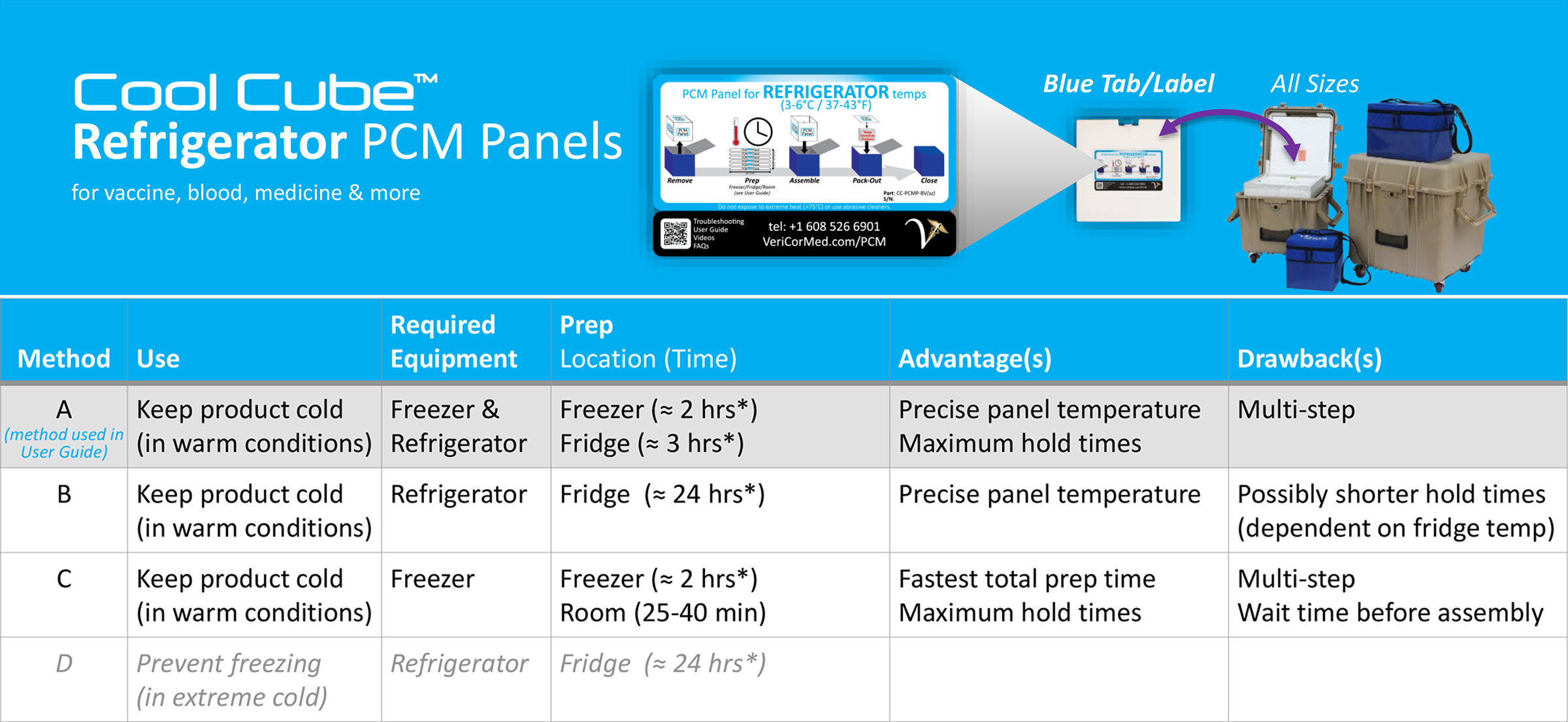 Prep-Options-Chart---Refrigerator