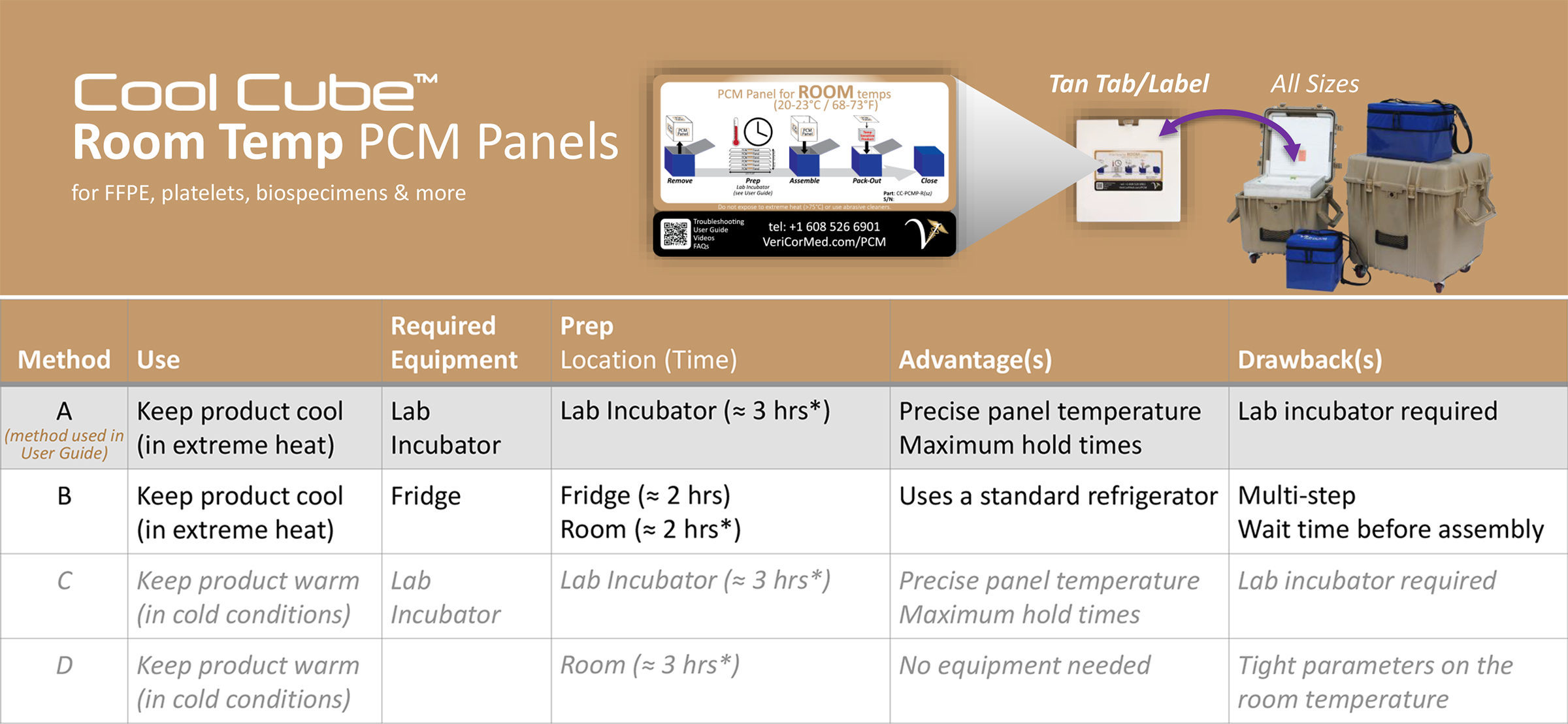 Prep-Options-Chart---Room-Temps