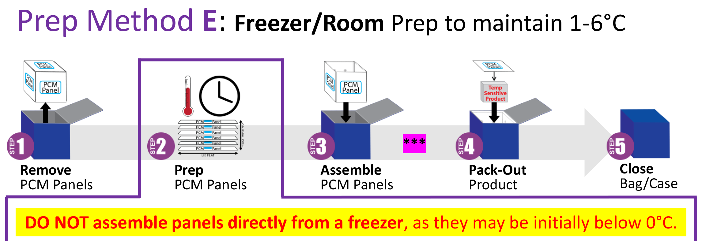 Series 4 - Refrigerated Prep D - Fridge Prep to prevent freezing