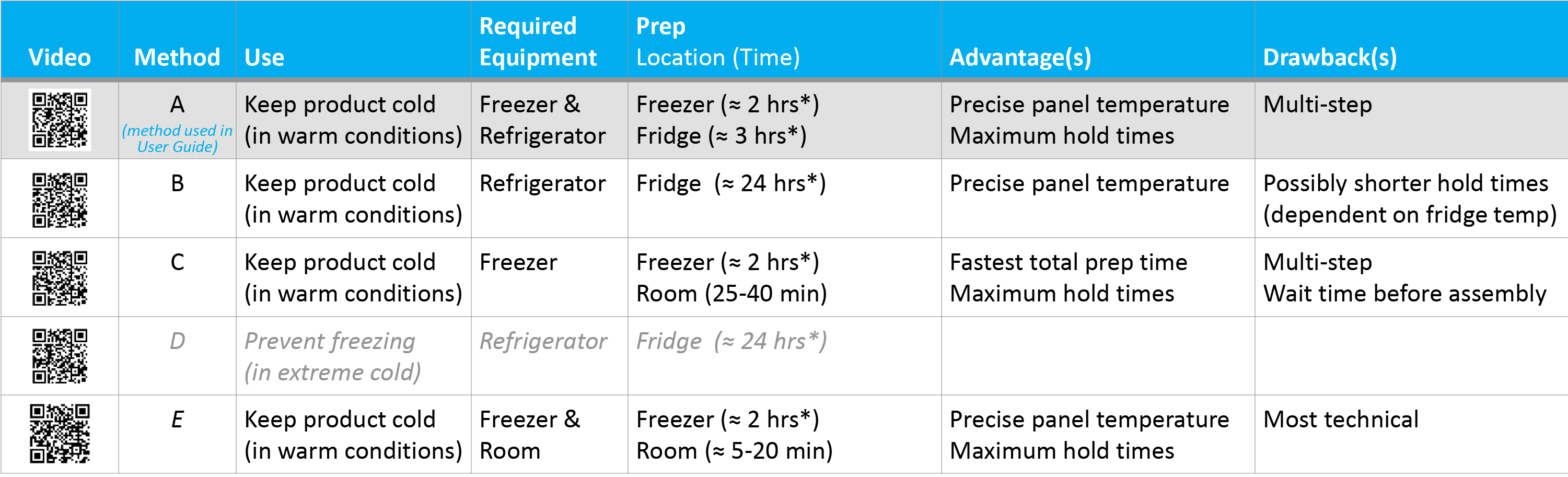 Prep-Options-Chart---Refrigerator