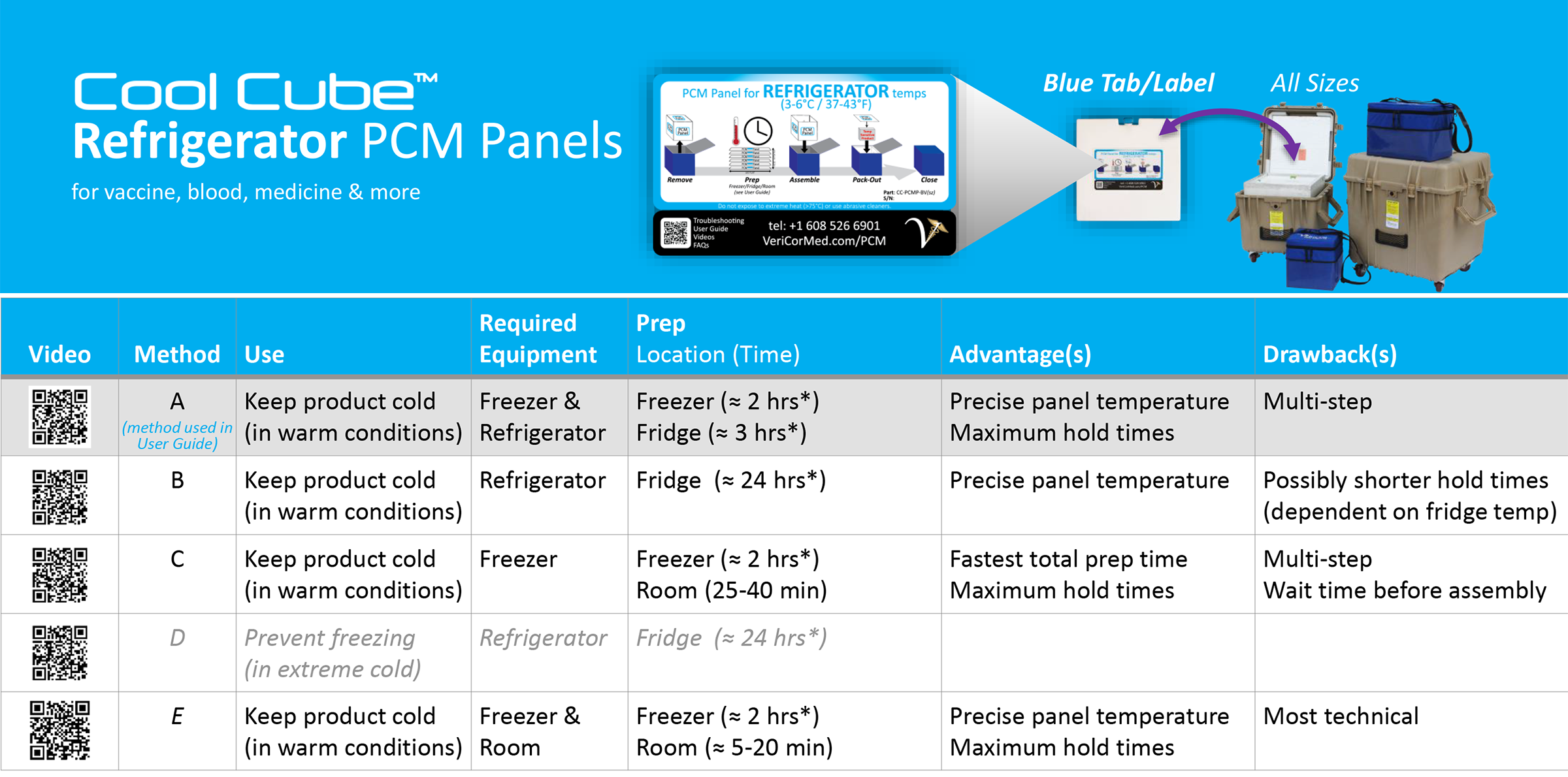 Refrigerated-Prep-Options-Chart-new-053122