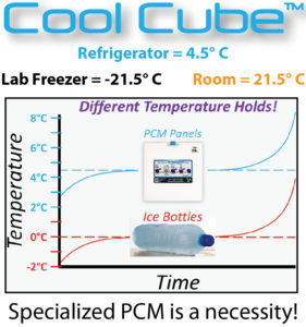 PCM (phase change material)