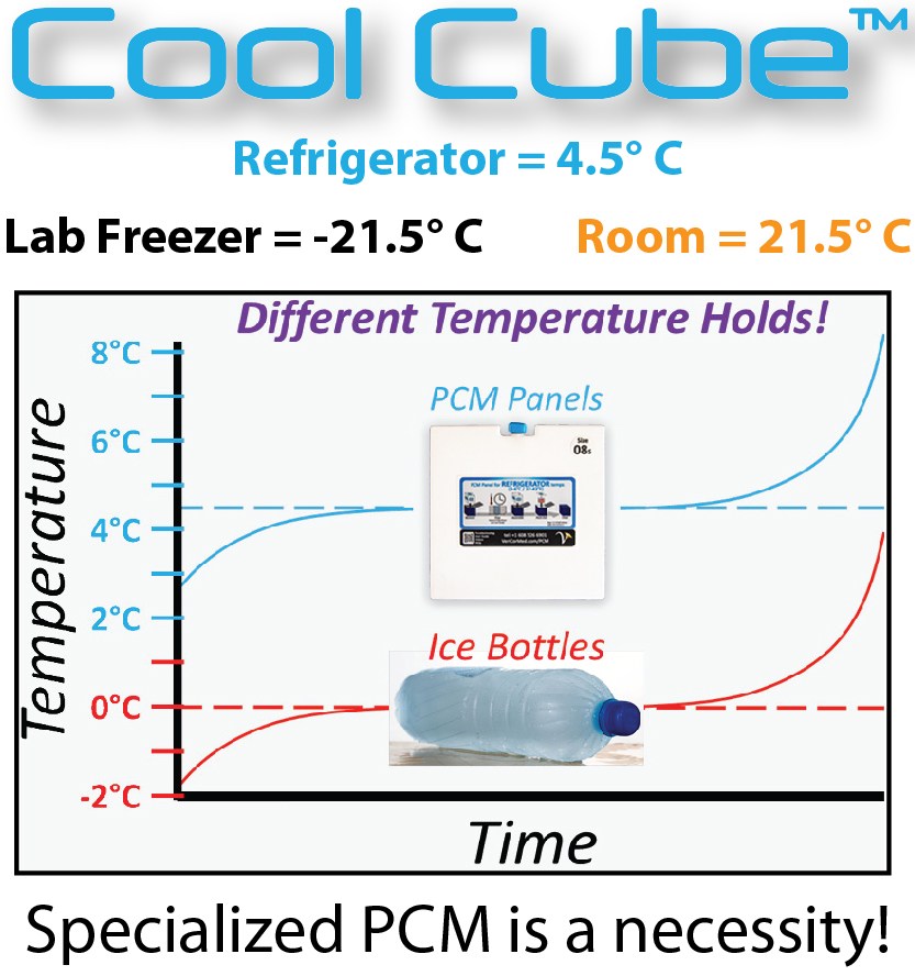 PCM (phase change material)