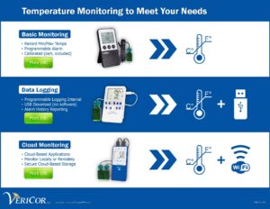 Temperature Monitor Overview_